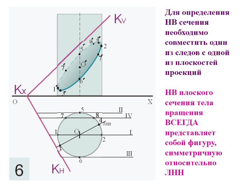 Для определения НВ сечения необходимо совместить один из следов с одной из плоскостей проекций